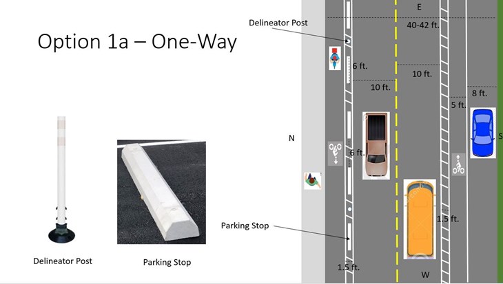 Aerial rendering of Kavanaugh with a one-way bike facility with parking stops and delineators.