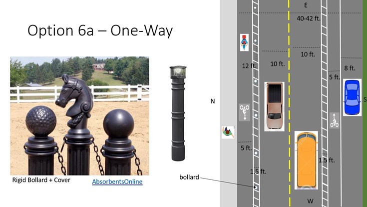 Concept (aerial) of a one-way bicycle facility protected with bollards.