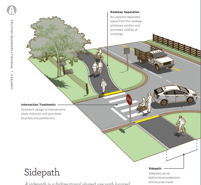 FHWA description of a sidepath.