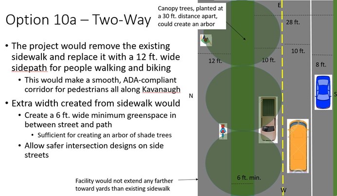 Concept (aerial) of a sidepath on Kavanaugh.