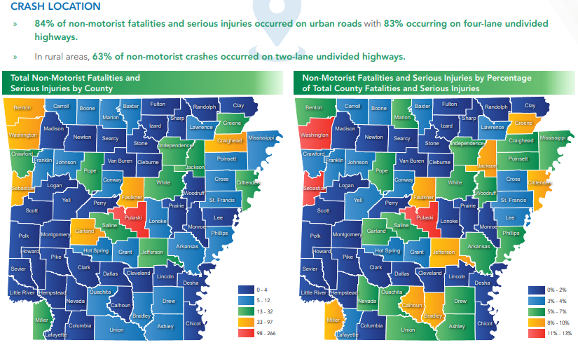 Dangers of four-lane streets in urban Arkansas